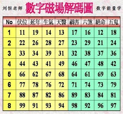 數字 能量|易經數字能量學